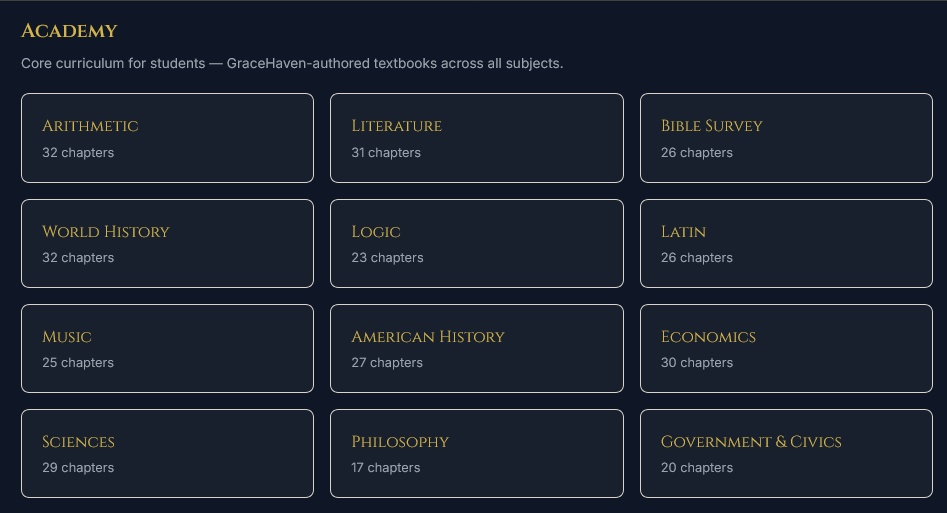 The GraceHaven Academy curriculum: a grid of all twelve subjects with chapter counts, from Arithmetic and Latin to Logic, Philosophy, and Bible Survey